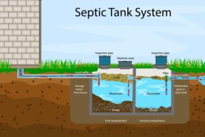 oczyszczalnia ścieków