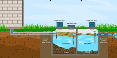 oczyszczalnia ścieków