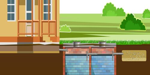 odprowadzenie ścieków