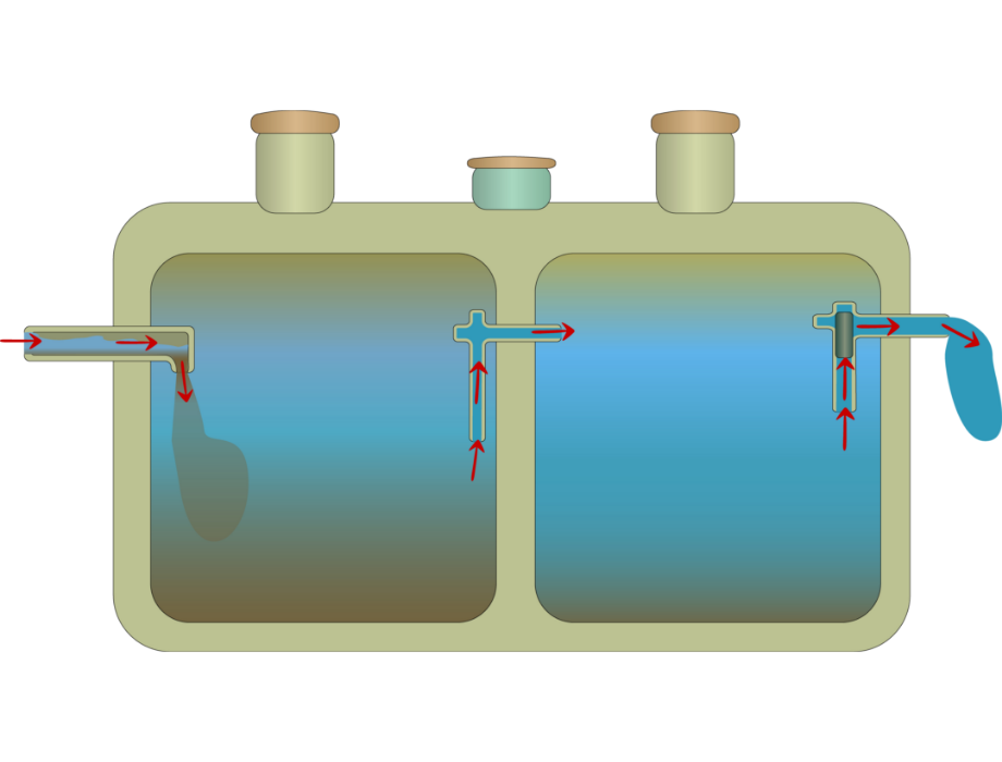 Szamba plastikowe - cennik