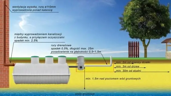 wizualizacja działania