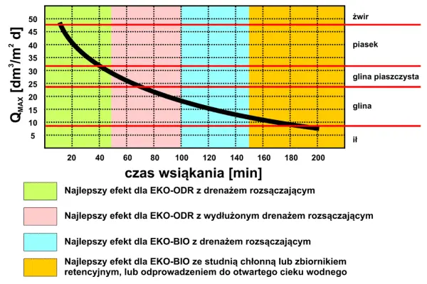 wykres efektywności