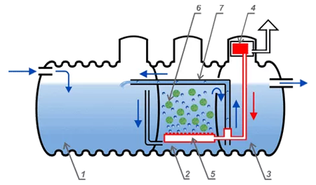 oczyszczałnia przydomowa eko