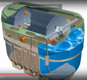 działanie przydomowej oczyszczalni ścieków