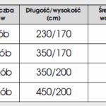Przydomowa oczyszczalnia biologiczna EKO-BIO 2500 l do 5 osób z poletkiem rozsączającym
