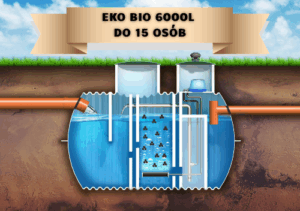 Przydomowa oczyszczalnia biologiczna EKO-BIO 6000 l do 15 osób