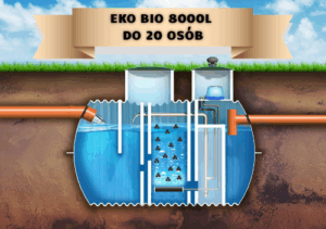 Przydomowa oczyszczalnia biologiczna EKO-BIO 8000 l do 20 osób