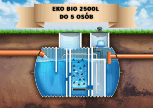 Przydomowa oczyszczalnia biologiczna EKO-BIO 2500 l do 5 osób