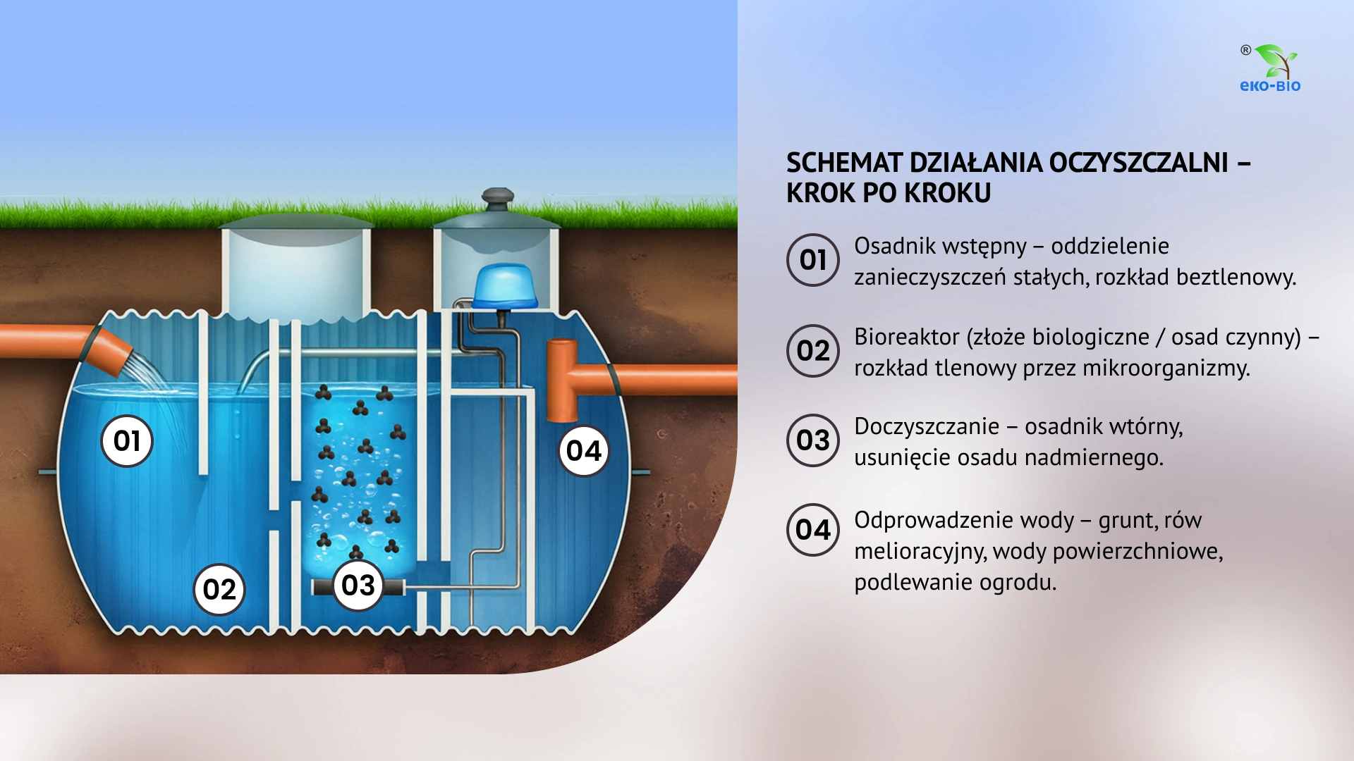 Schemat działania oczyszczalni – krok po kroku