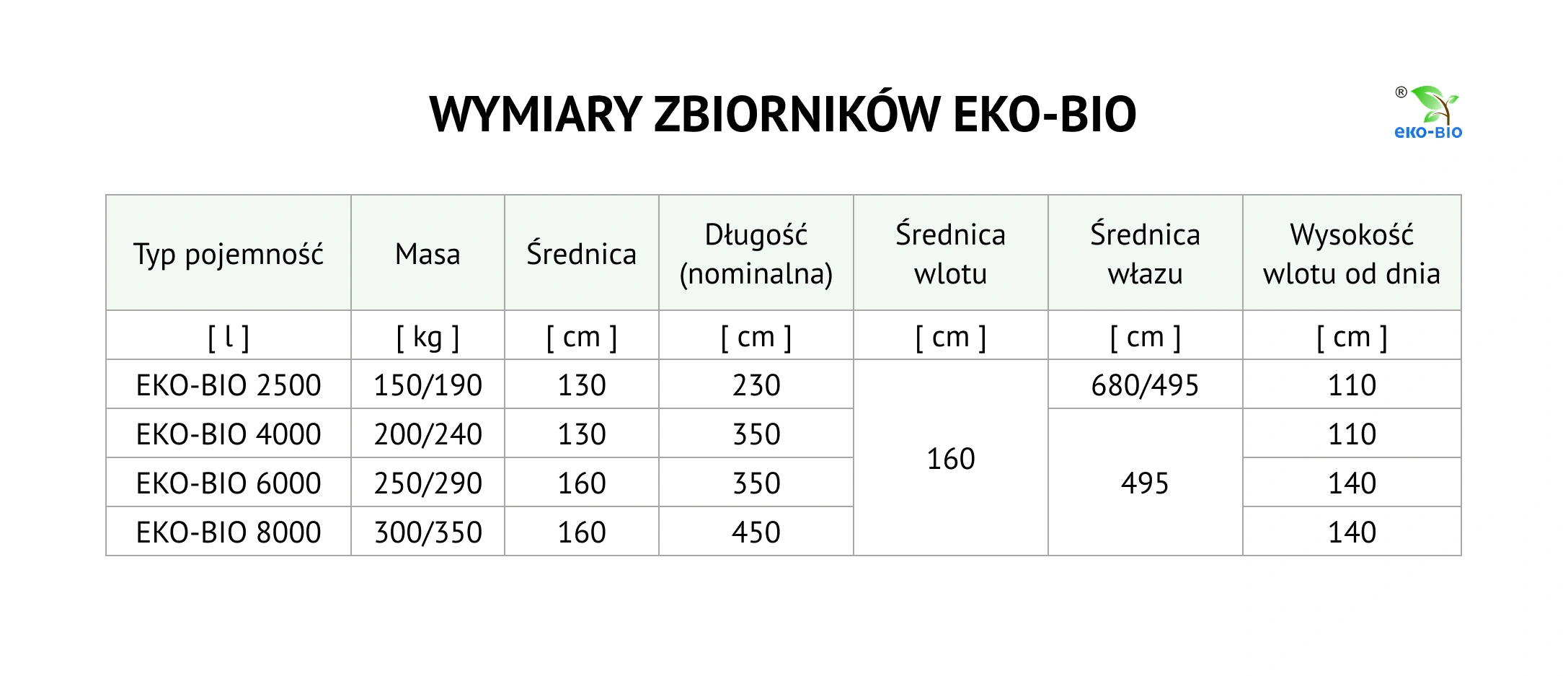 Wymiary zbiorników EKO-BIO